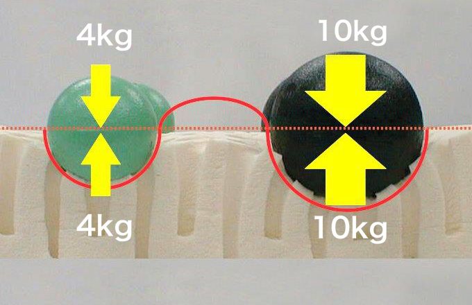 正反発イメージ